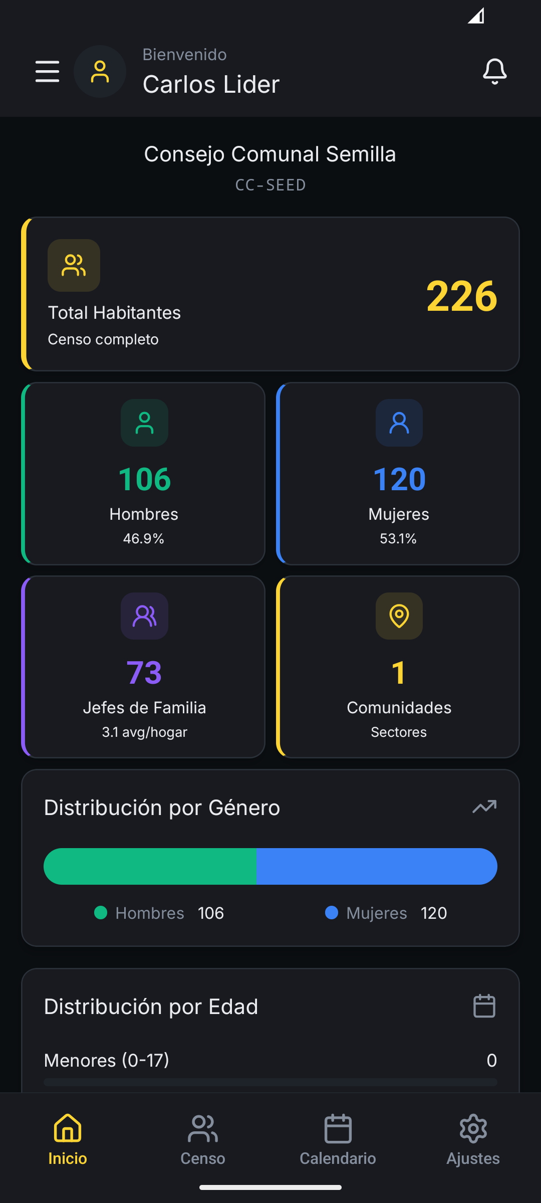 Dashboard de la App Coordinador