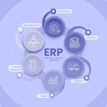 Primeros prototipos digitales para gestión comunal en Odoo
